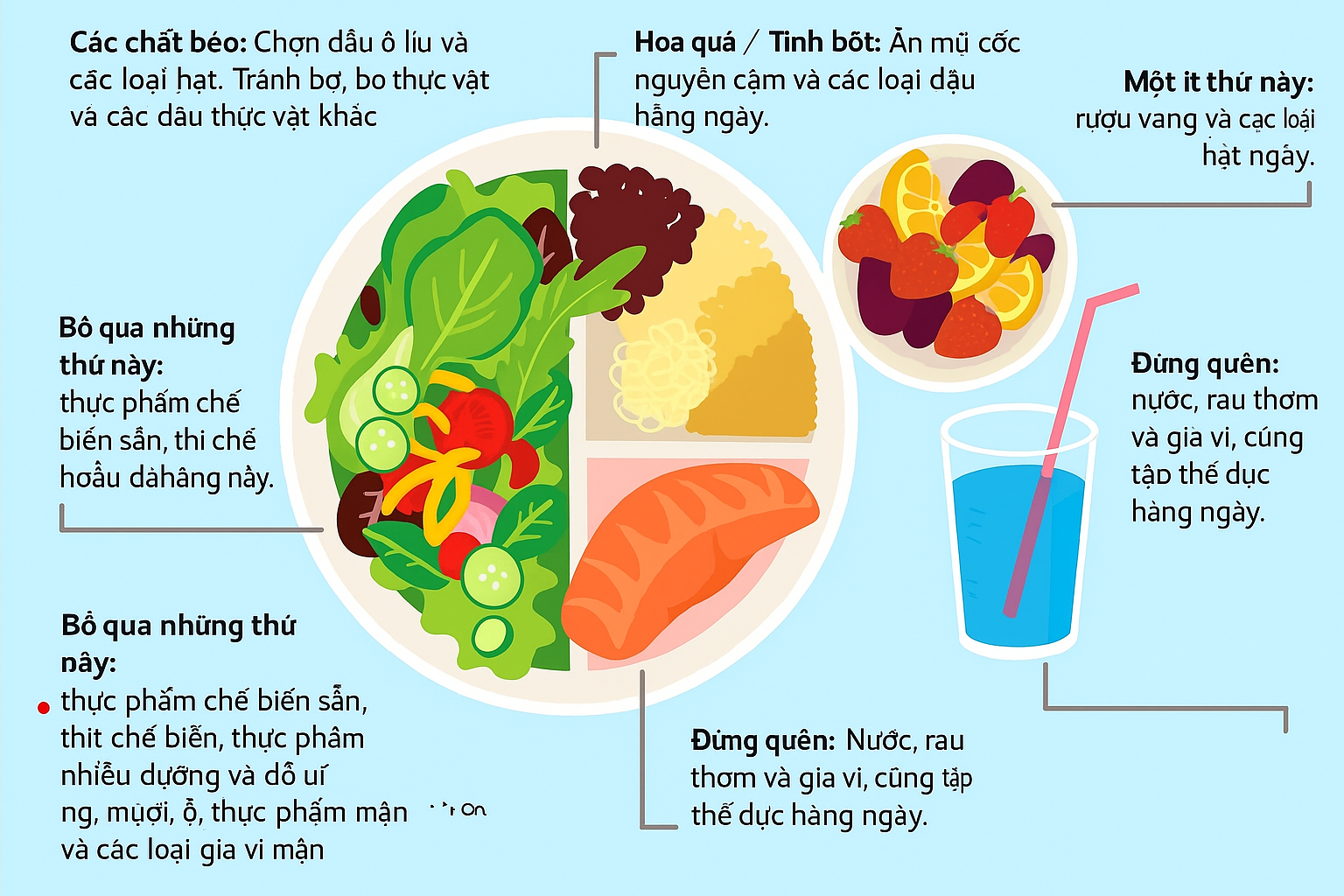 ĂN GIẢM NĂNG LƯỢNG – CÁCH GIẢM CÂN THÔNG MINH, KHÔNG CỰC ĐOAN