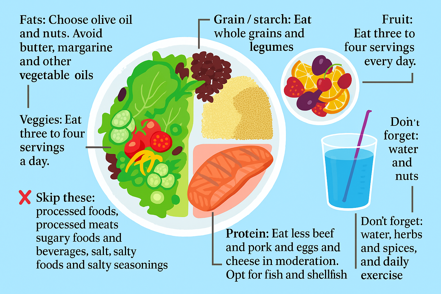 ĂN GIẢM NĂNG LƯỢNG – CÁCH GIẢM CÂN THÔNG MINH, KHÔNG CỰC ĐOAN